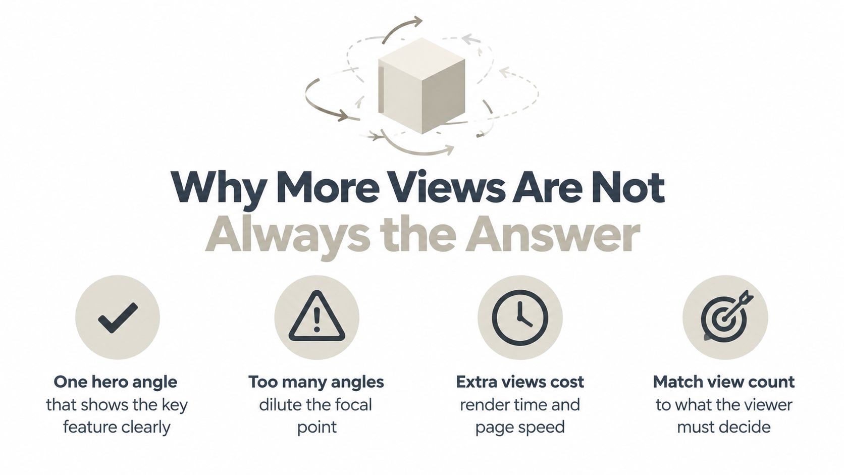 An infographic titled Why More Views Are Not Always the Answer, detailing strategies for 3D object display.