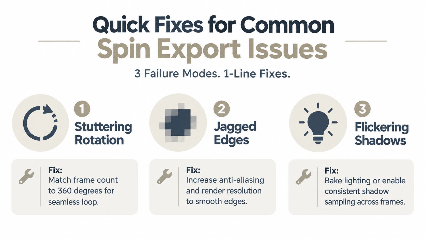A guide showing three common spin export issues including stuttering rotation, jagged edges, and flickering shadows.