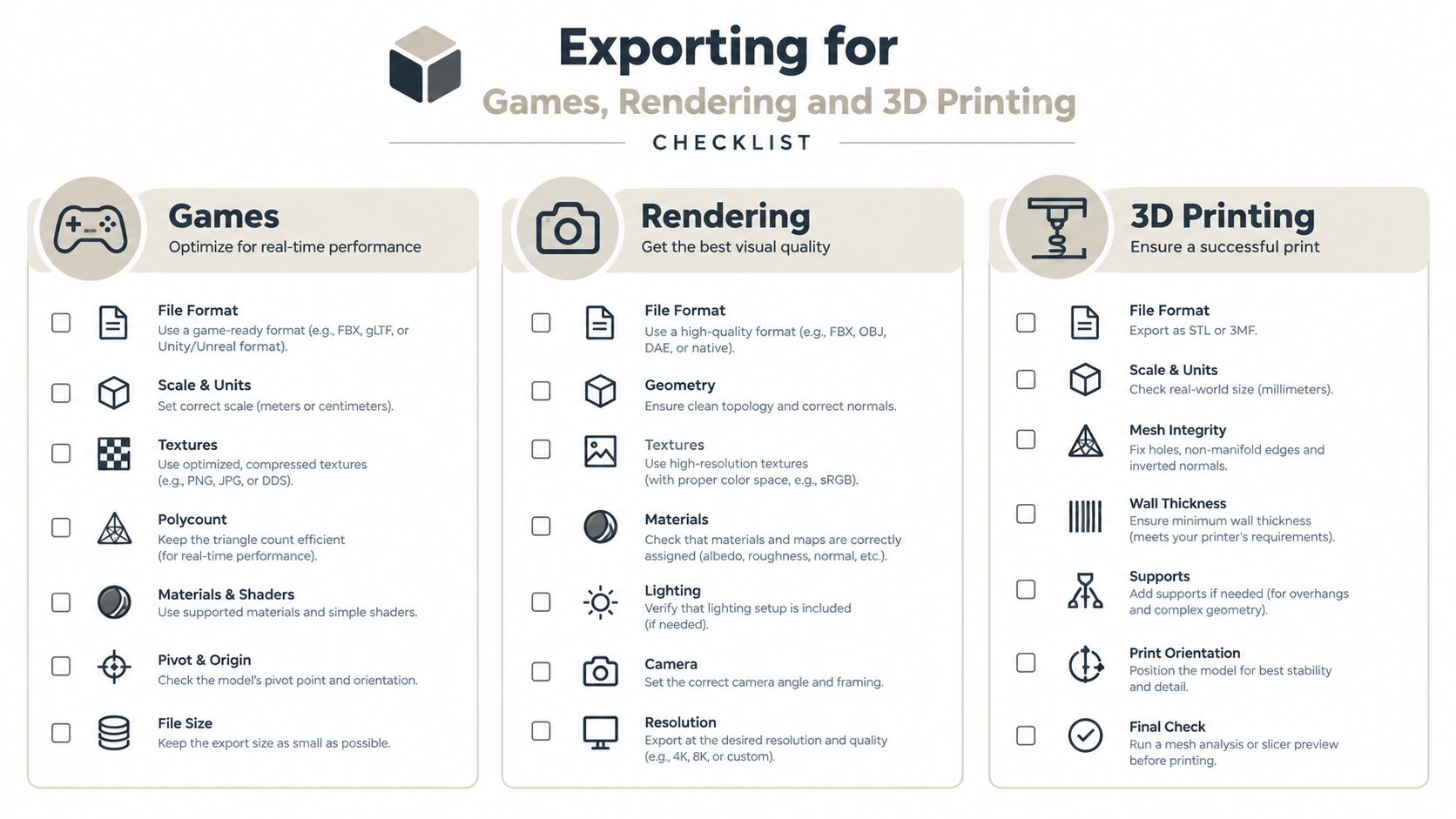 An infographic checklist guiding 3D artists on exporting models for games, rendering, and 3D printing workflows.