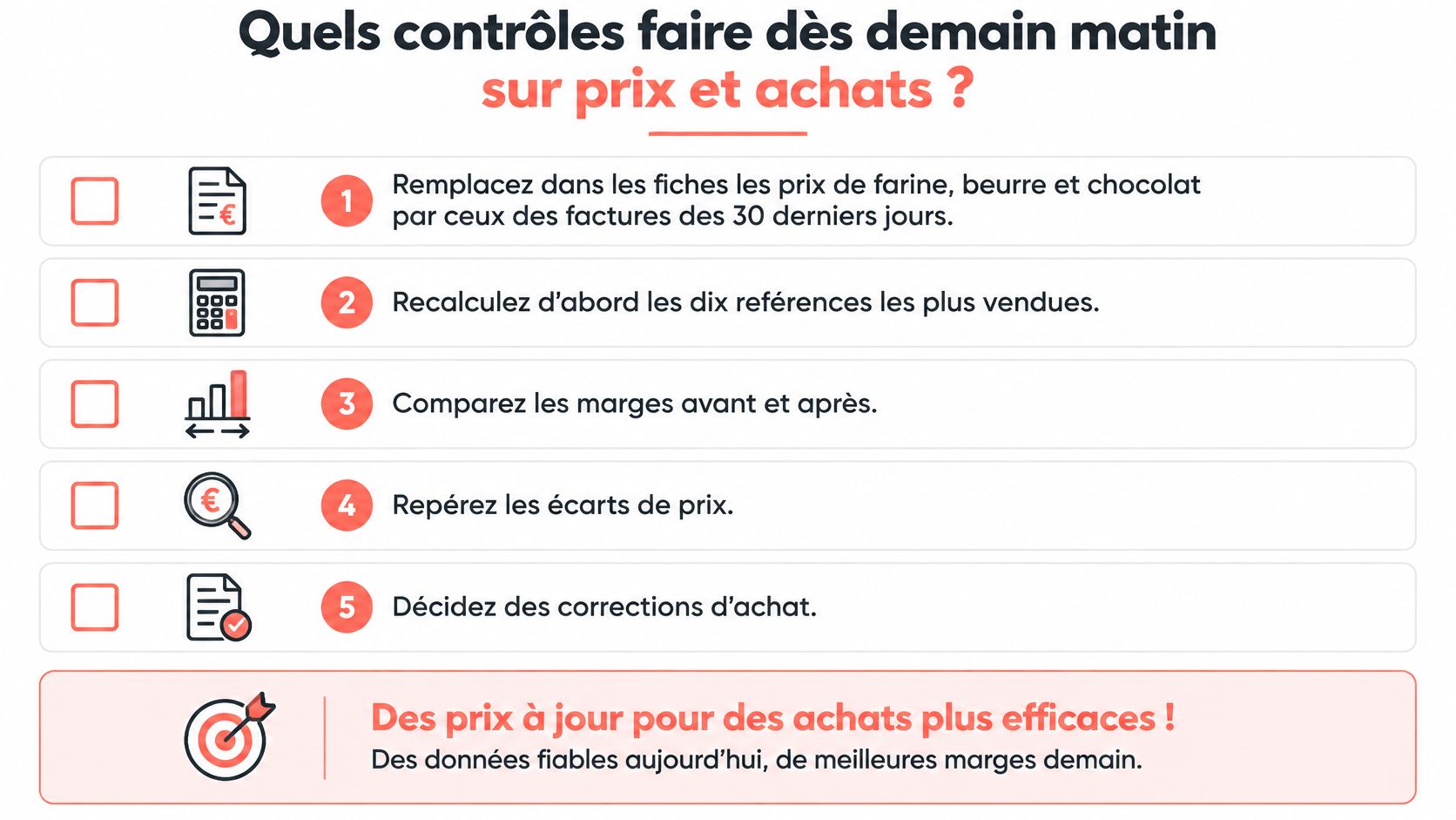Une liste de cinq étapes pour mettre à jour les coûts et améliorer les marges de votre entreprise.