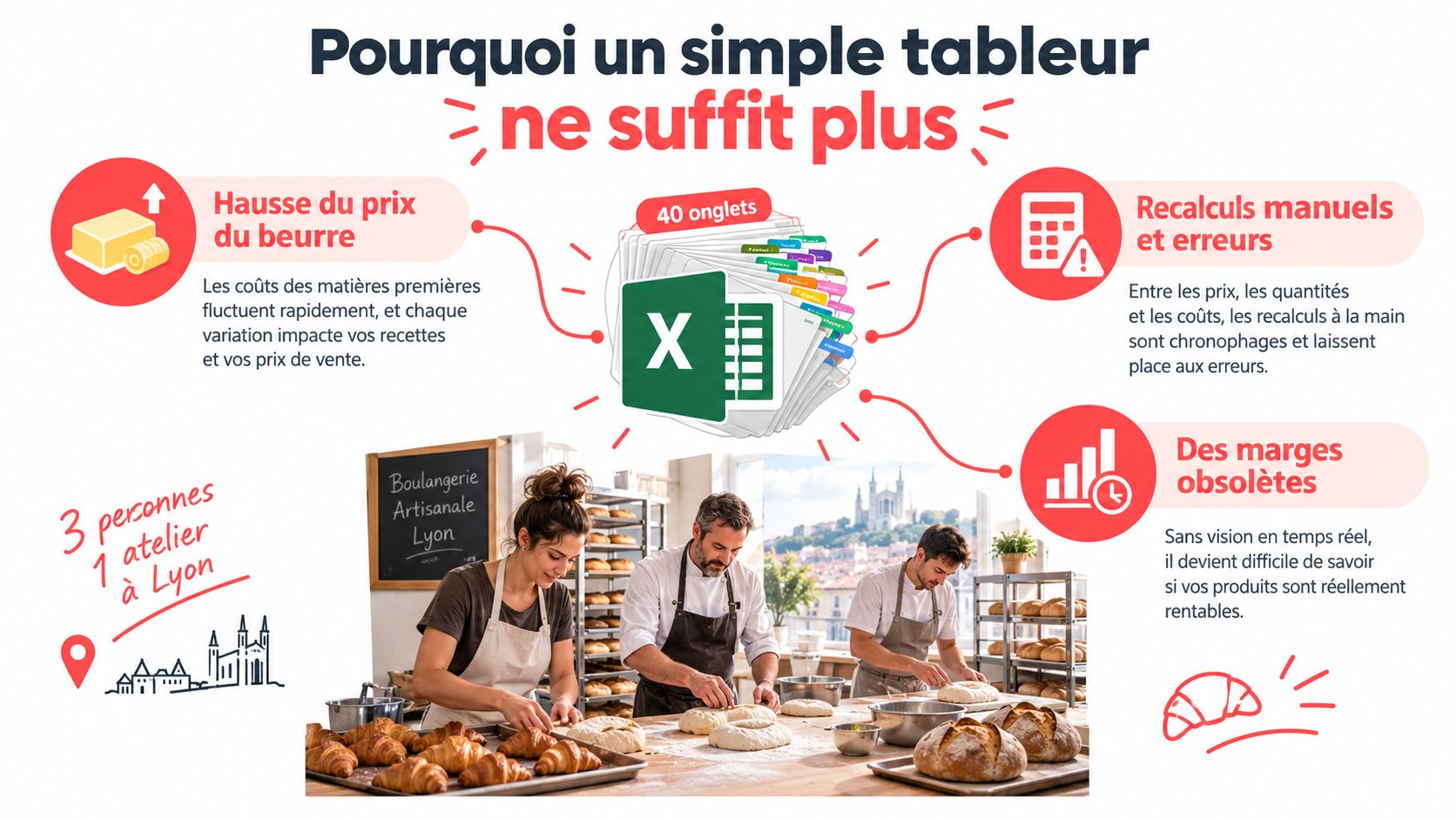 Illustration montrant les limites d'un tableur Excel pour gérer les coûts de production d'une boulangerie artisanale.