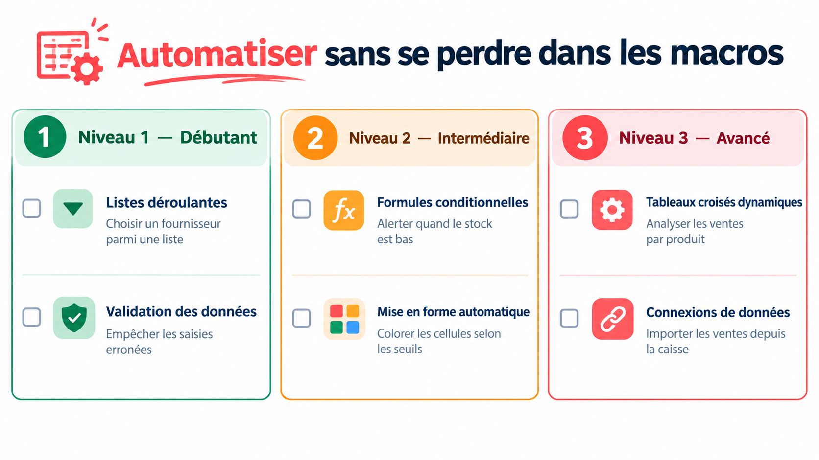 Infographie pédagogique divisée en trois niveaux de difficulté pour automatiser Excel sans utiliser de macros complexes.
