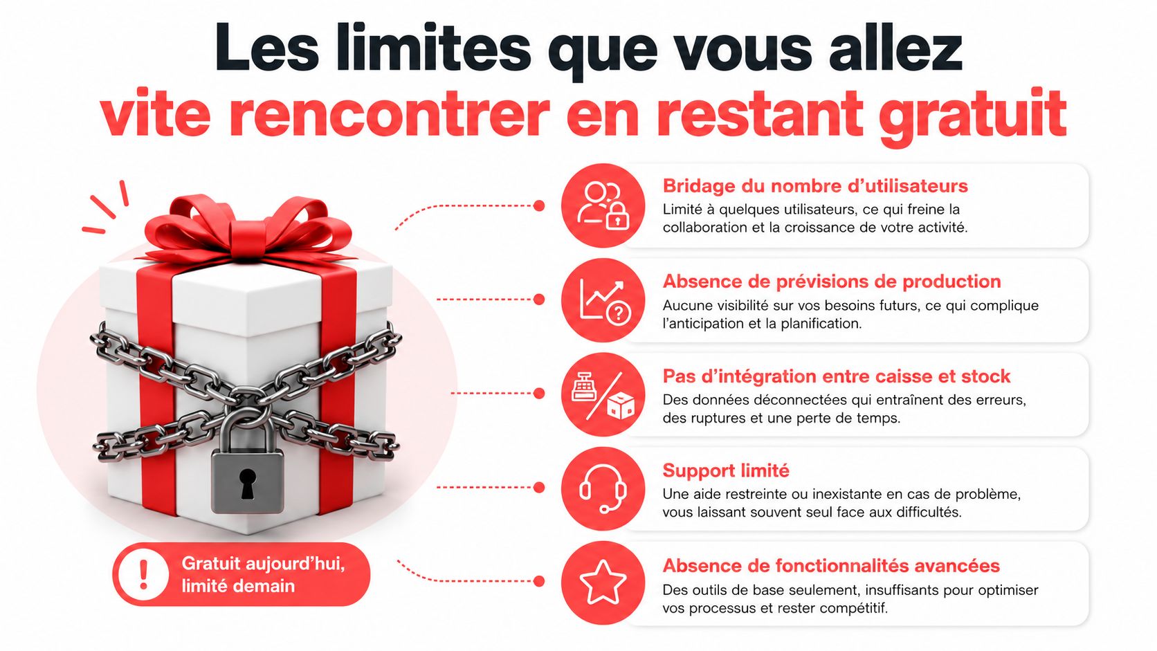 Illustration des limites d'un logiciel de gestion gratuit avec une boîte cadeau enchaînée et cadenassée.