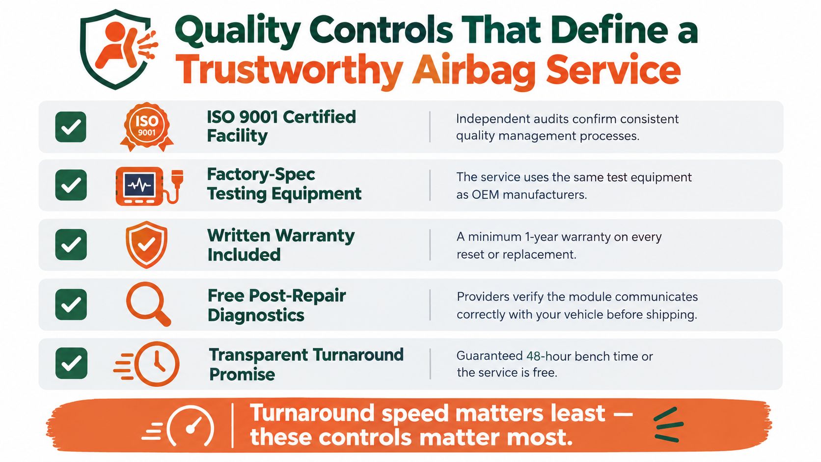 An infographic detailing five quality controls for trustworthy airbag repair services including certification and warranties.