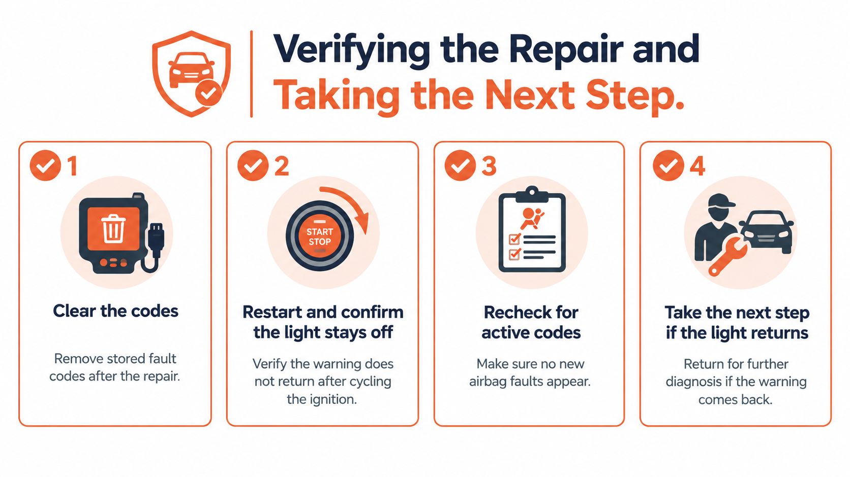 An infographic showing four steps to verify a vehicle repair after an airbag light is on.