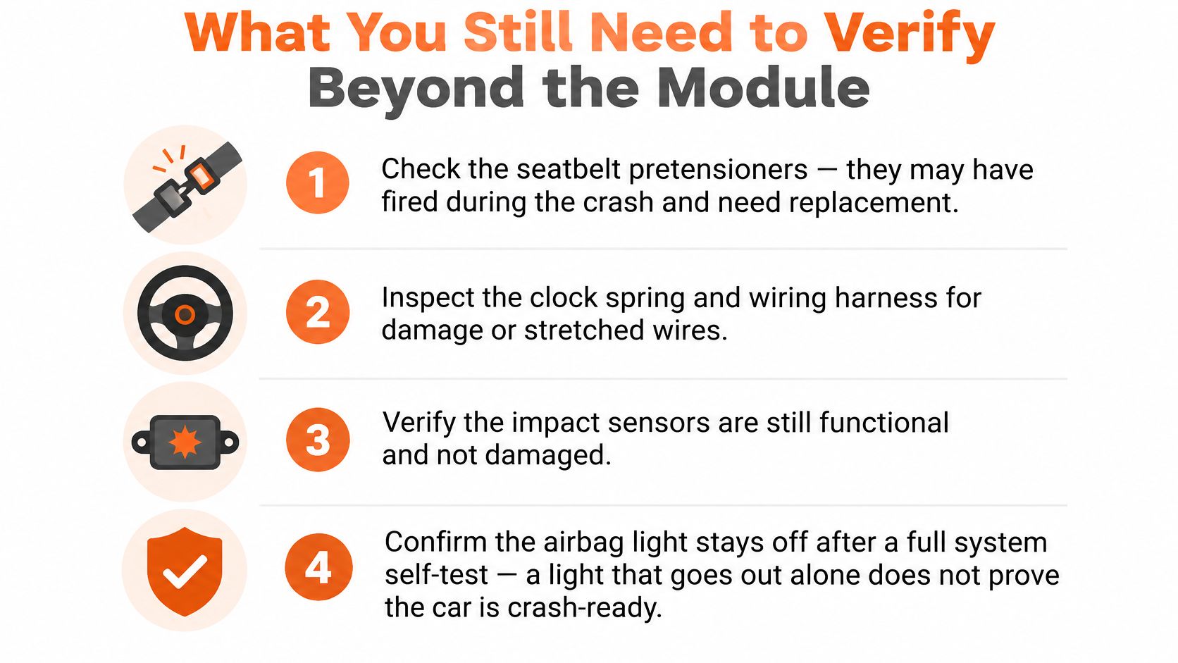 A checklist infographic titled What You Still Need to Verify Beyond the Module for airbag system repairs.