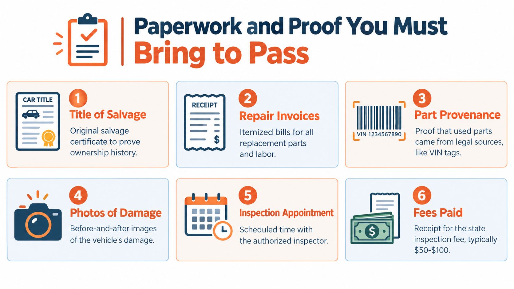 An infographic checklist showing six essential documents and proofs required for a vehicle salvage title inspection.