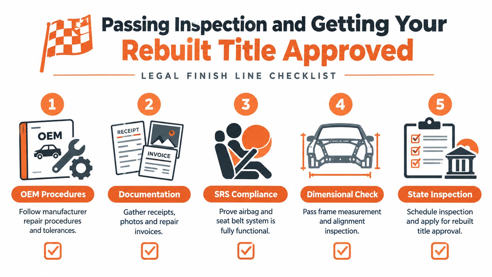 A checklist infographic titled Passing Inspection and Getting Your Rebuilt Title Approved illustrating five essential steps for salvage vehicles.