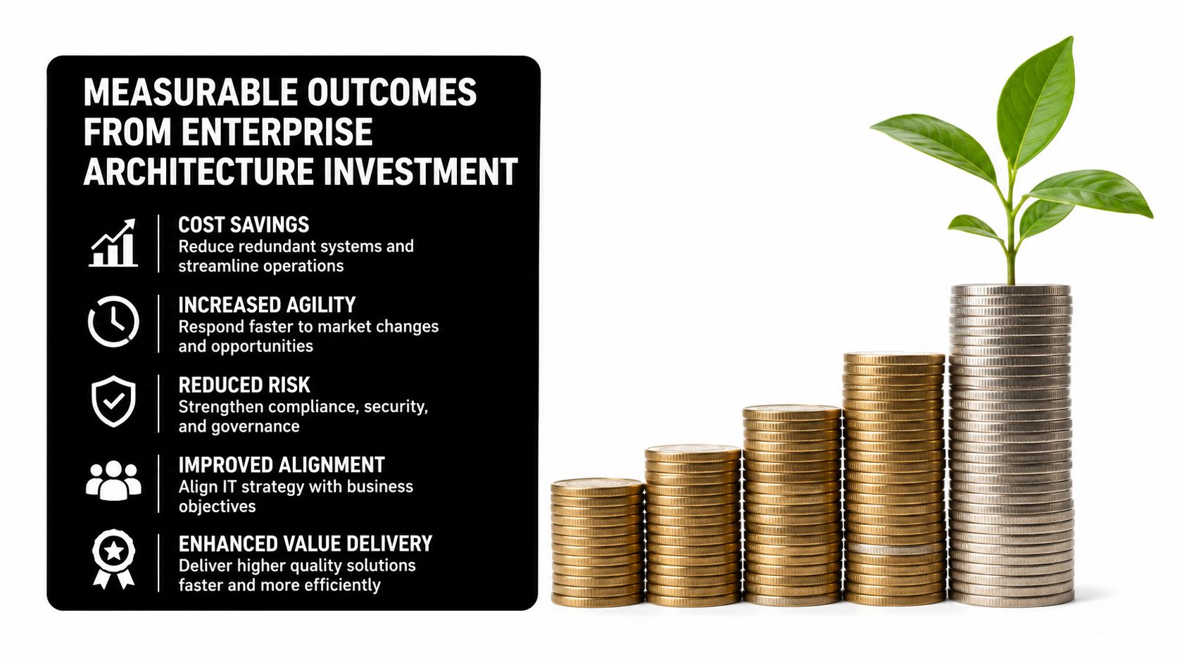 A list of enterprise architecture benefits shown alongside a rising stack of coins with a small plant.