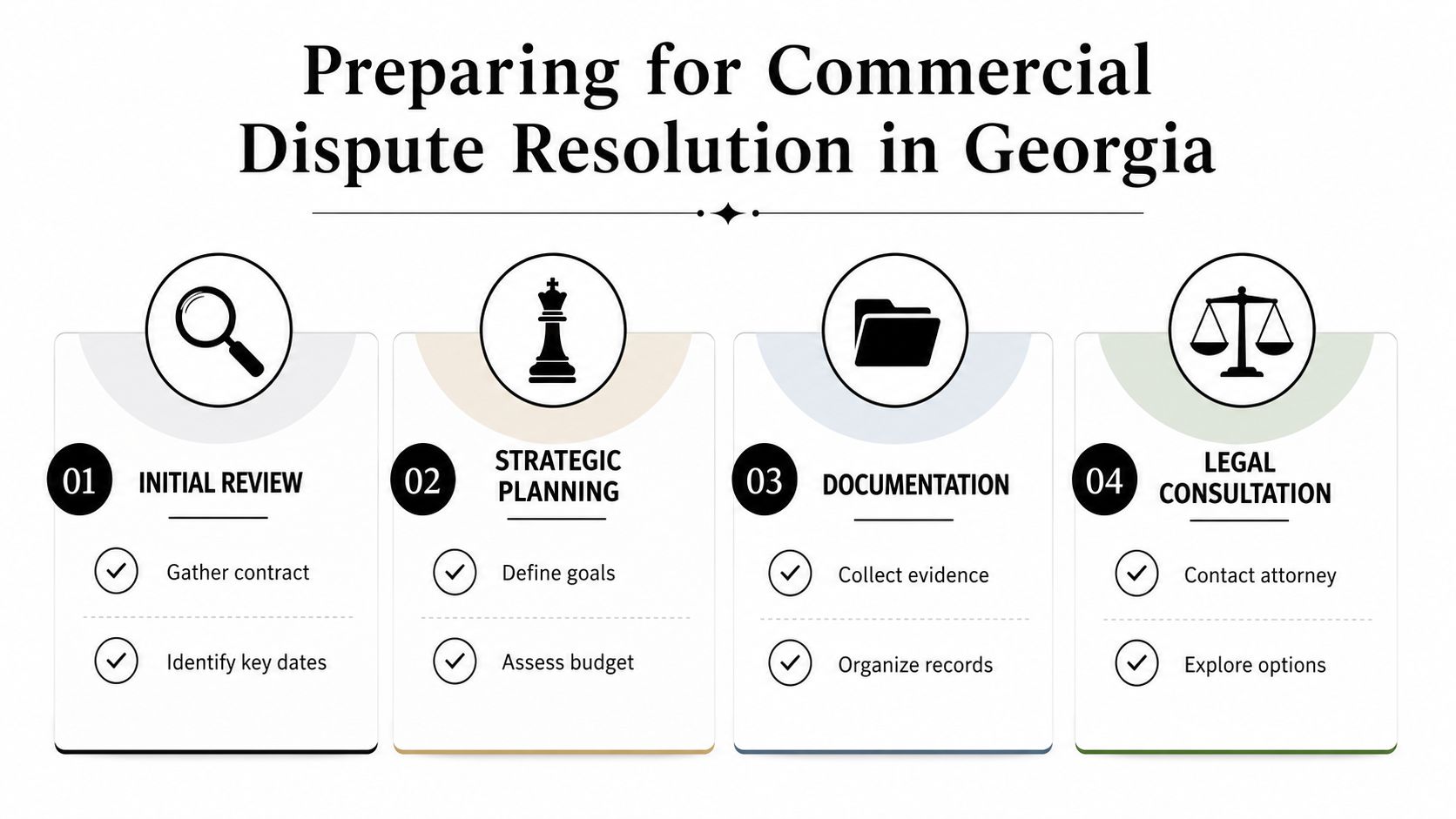 A four-step guide infographic for preparing for commercial dispute resolution in Georgia, featuring key organizational steps.