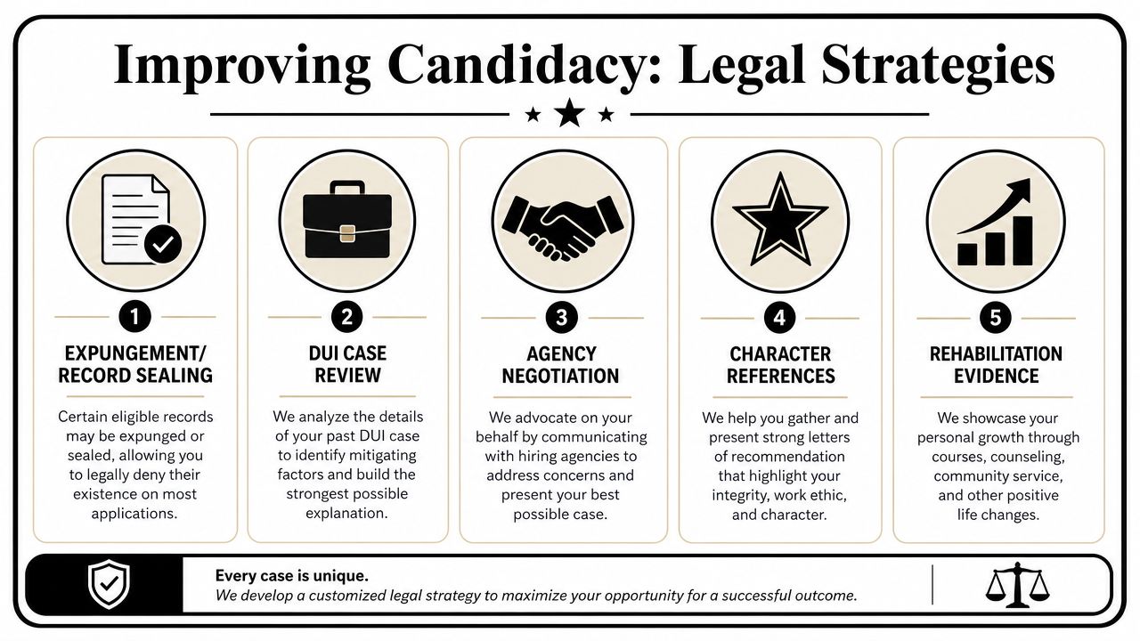 An infographic outlining five legal strategies to improve professional candidacy following a past DUI case.