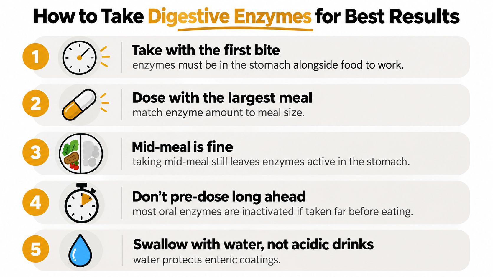 An infographic showing five tips for taking digestive enzymes, including timing and liquid recommendations.