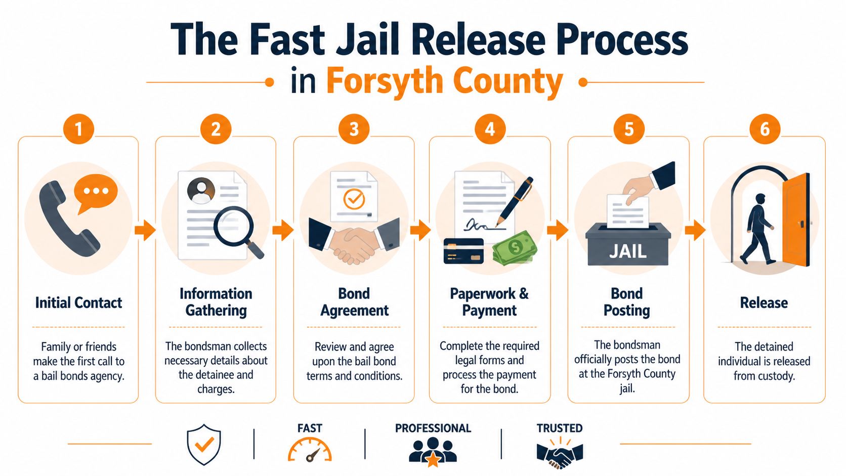 24 Hour Business for Fast Bail Bonds in Forsyth County