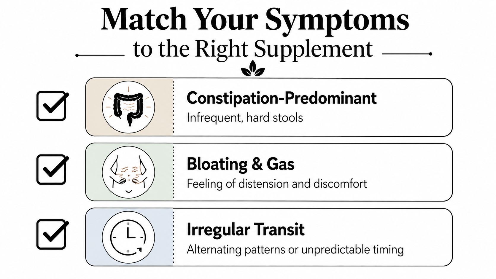 A graphic listing digestive health symptoms including constipation, bloating, gas, and irregular transit for supplement matching.