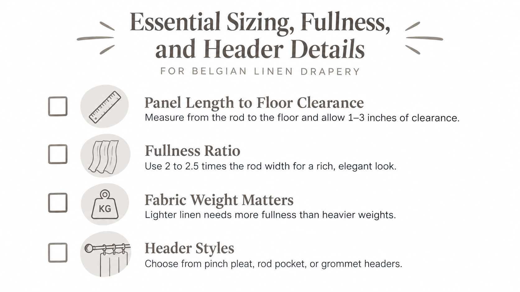 An infographic titled Essential Sizing, Fullness, and Header Details explaining how to measure Belgian linen drapery.