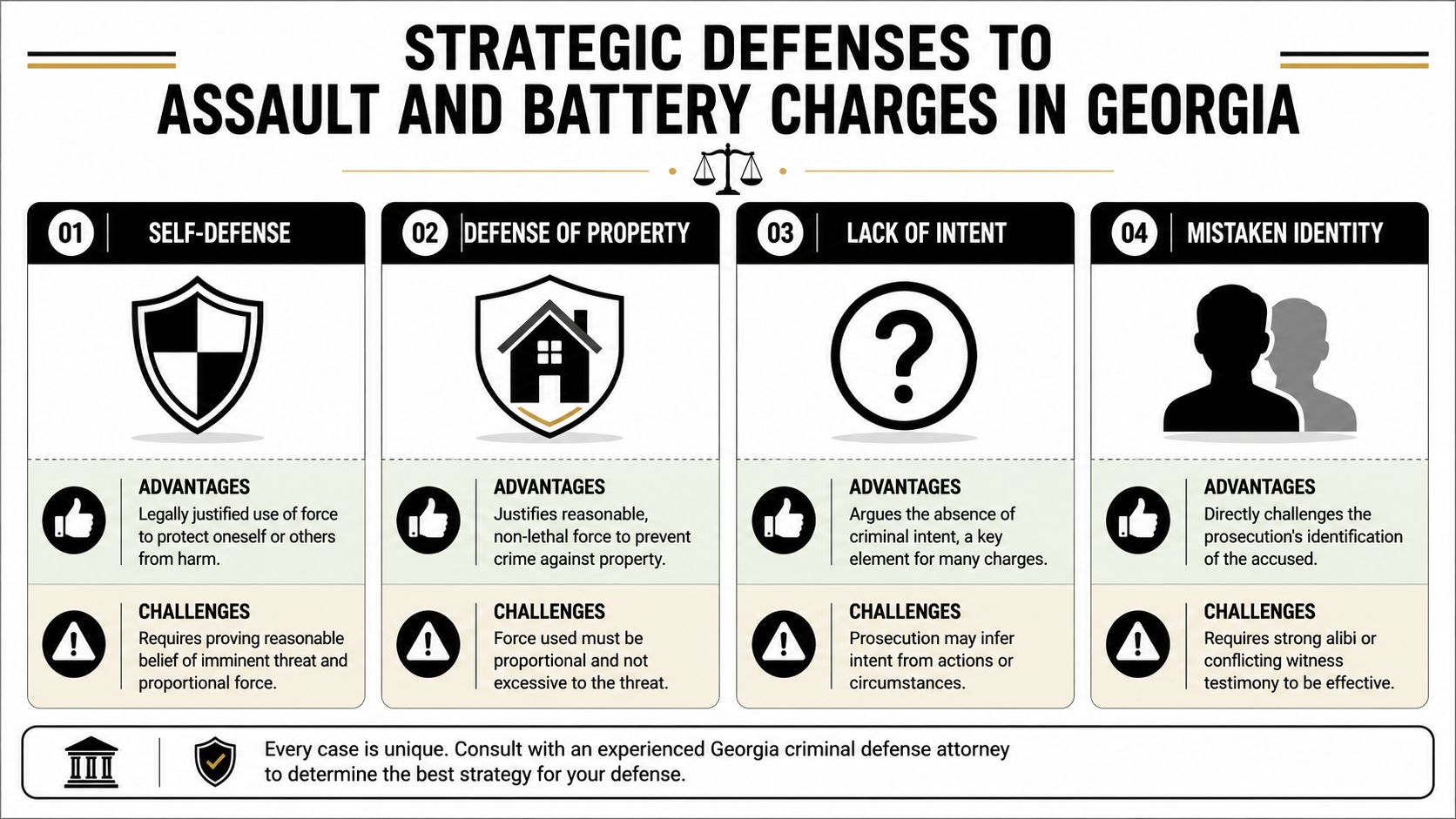 An infographic detailing four common legal defenses against assault and battery charges in Georgia state courts.