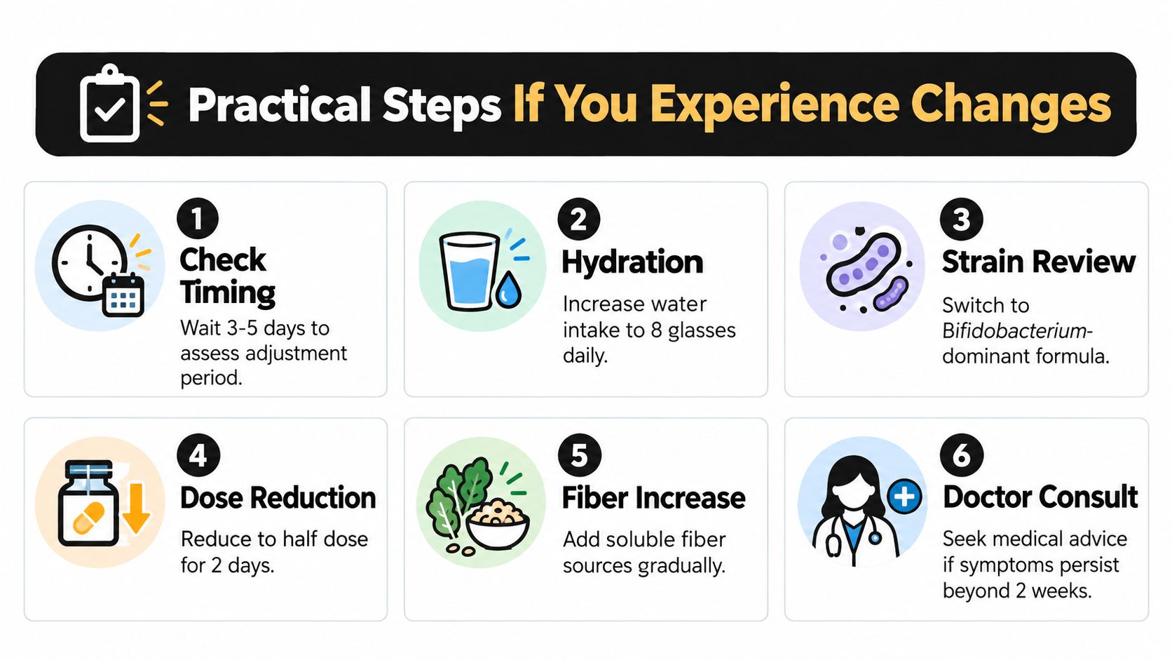 A six-step infographic offering practical tips on how to manage digestive changes when taking probiotic supplements.