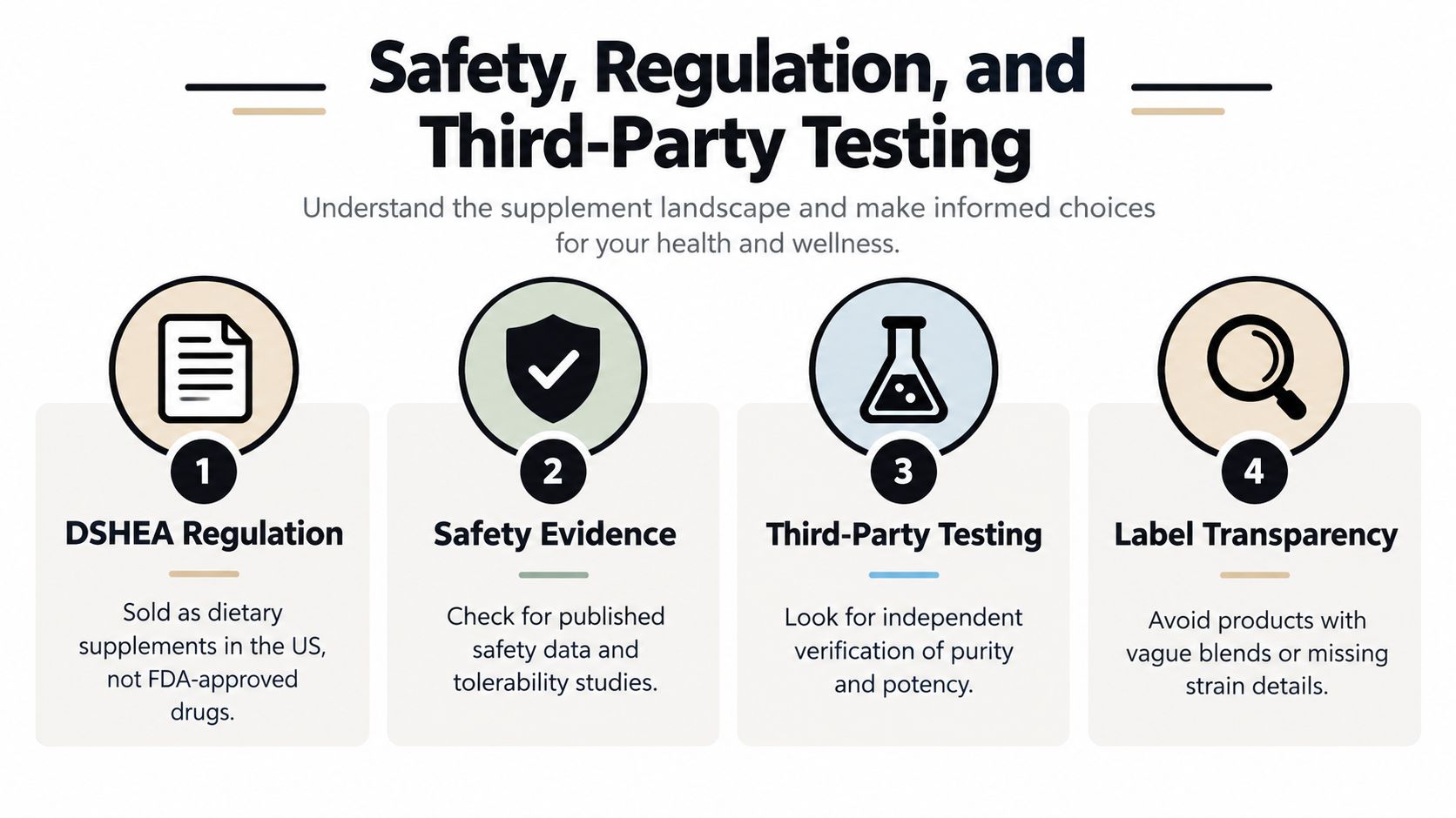 An infographic titled Safety, Regulation, and Third-Party Testing, outlining four key considerations for evaluating supplement quality.