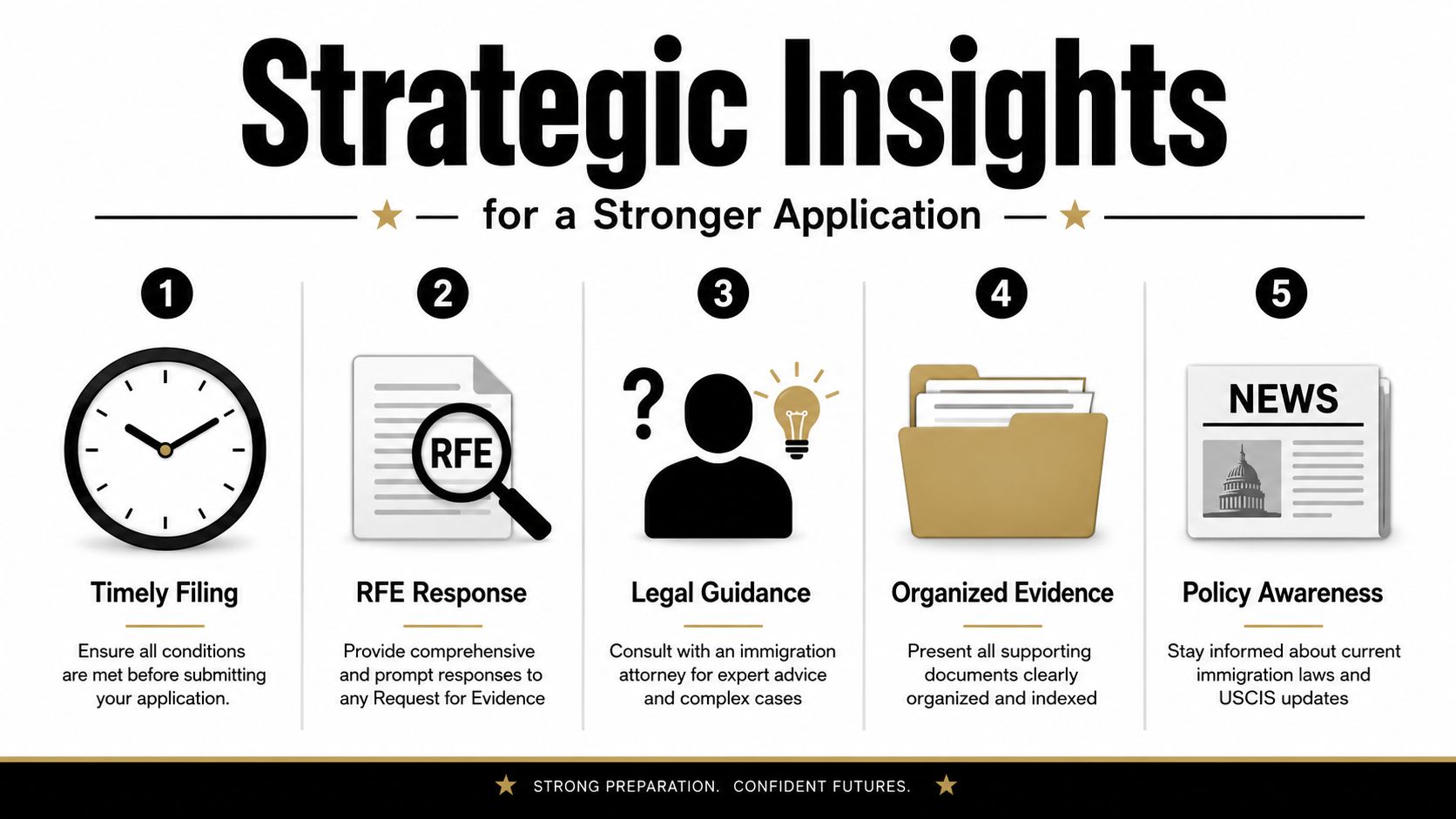 An infographic titled Strategic Insights for a Stronger Application listing five key tips for immigration applications.