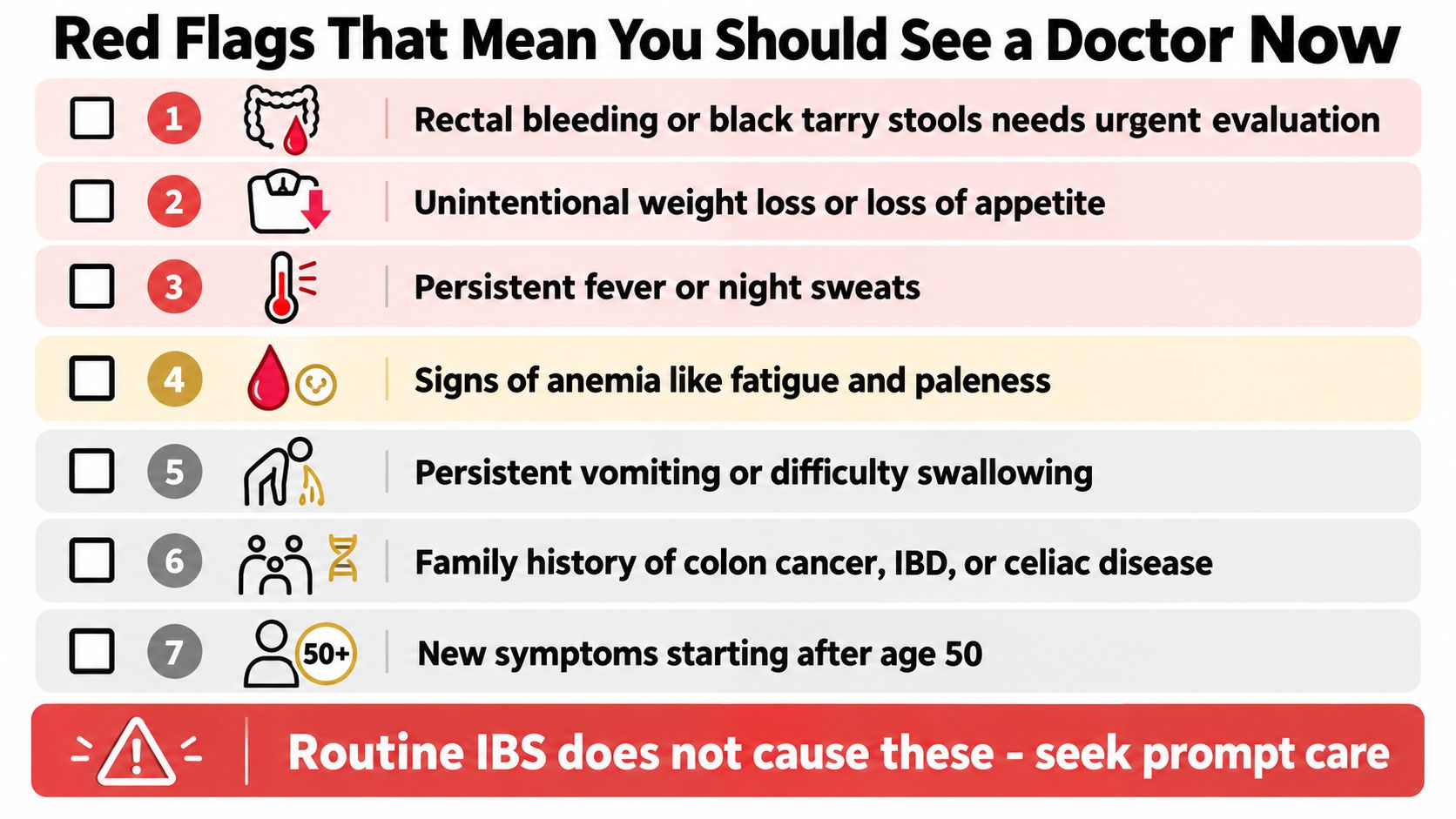 A red flag checklist identifying seven serious symptoms that require immediate medical attention instead of routine IBS care.
