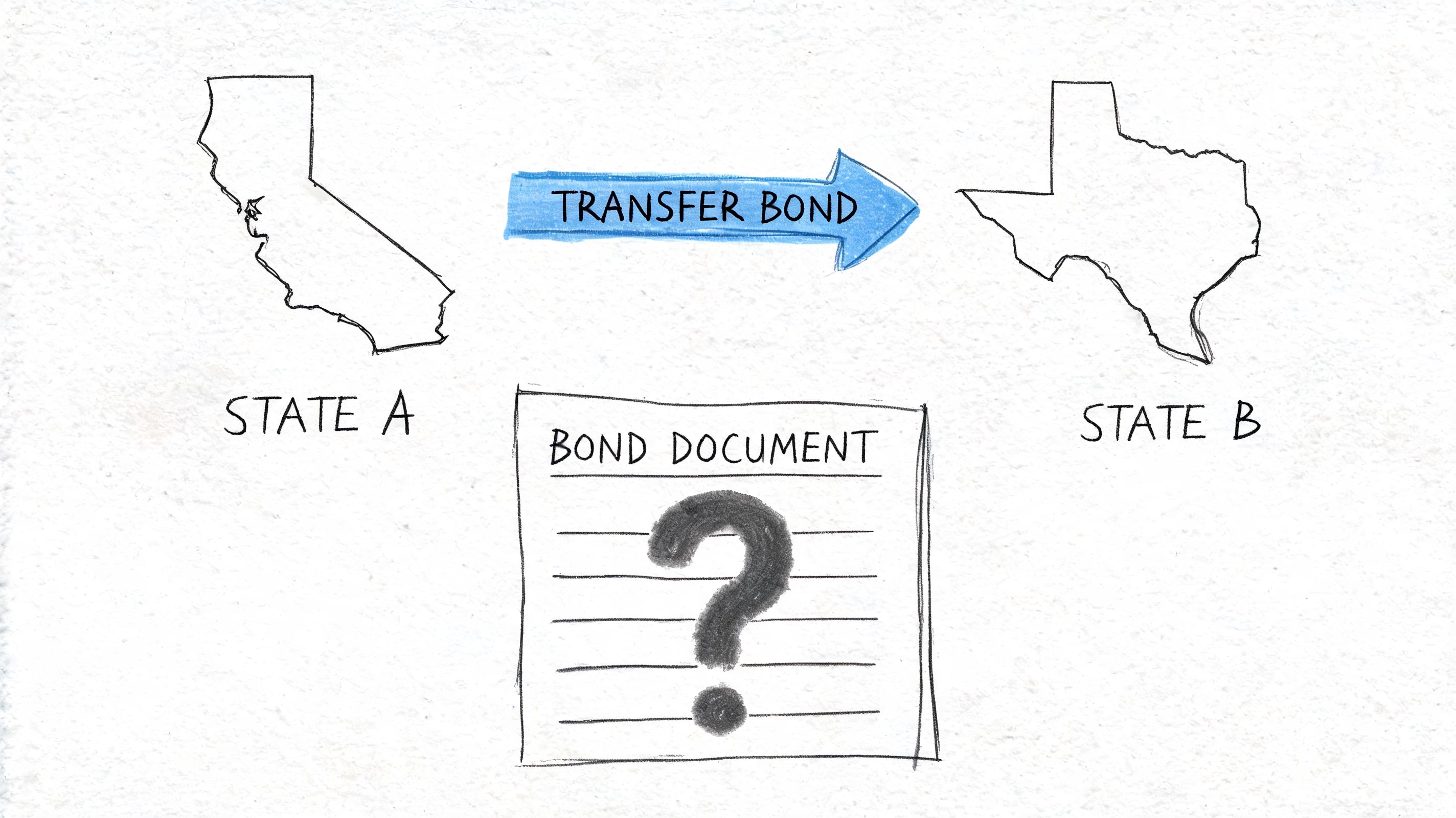 A hand-drawn illustration showing a transfer bond between California and Texas with a question mark on a document.
