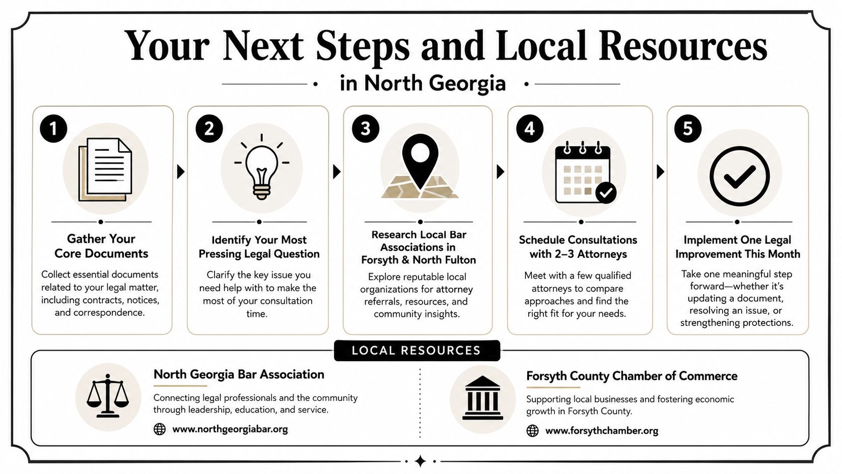 An infographic titled Your Next Steps and Local Resources providing a five-step legal guidance process.