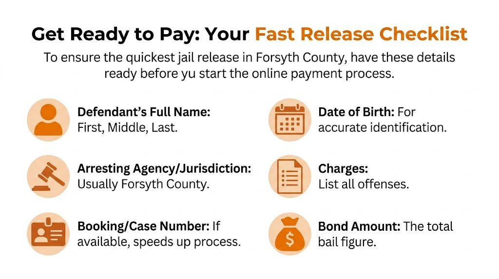 An infographic checklist for Forsyth County fast jail release payments including necessary information like defendant details and bond.