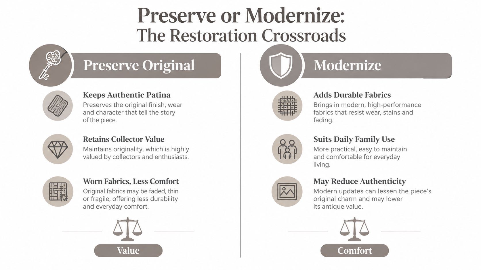 A comparison chart outlining the pros and cons of preserving or modernizing antique upholstered dining chairs.