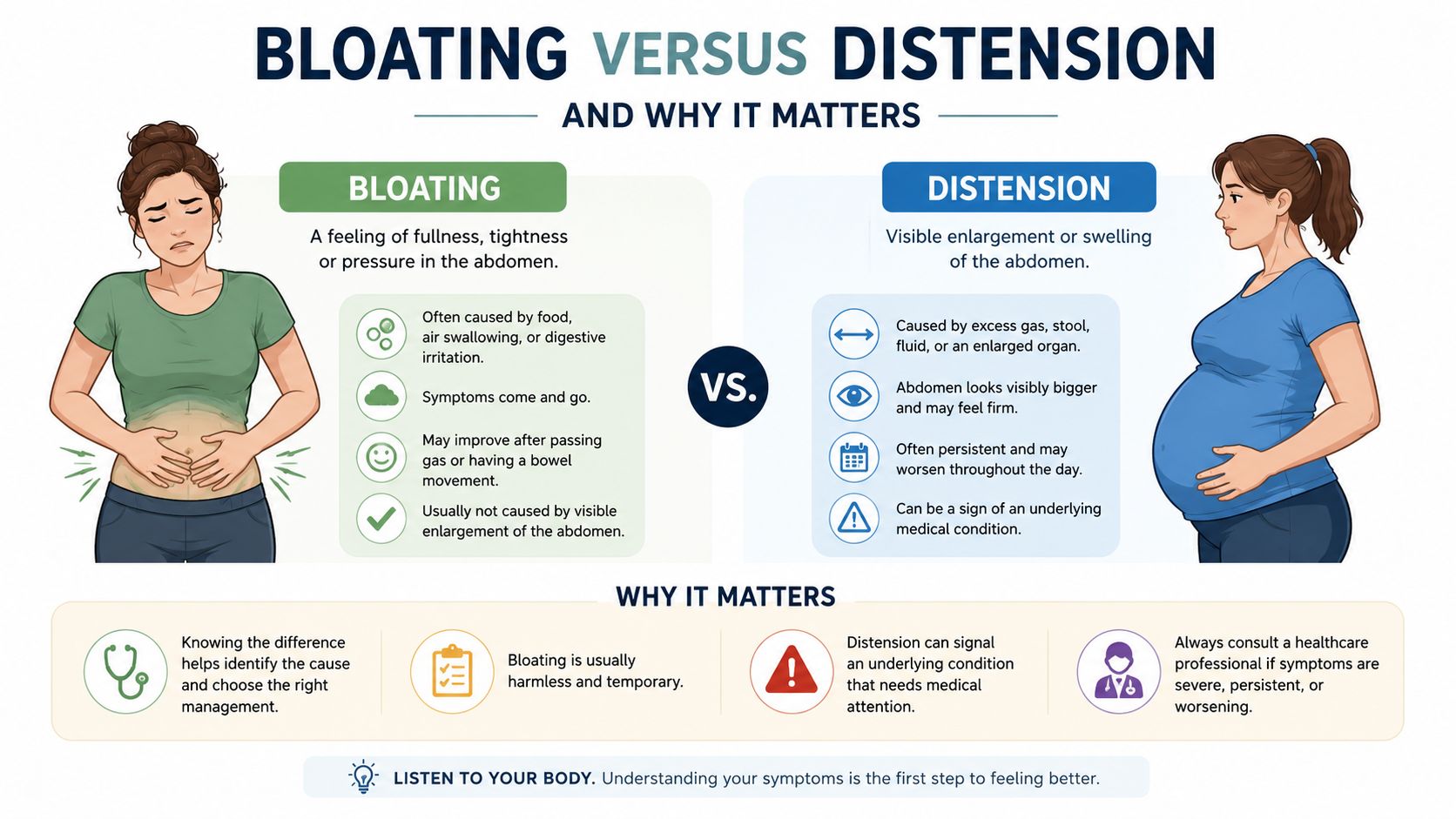 An infographic comparing the differences between abdominal bloating and distension with symptoms and health considerations.