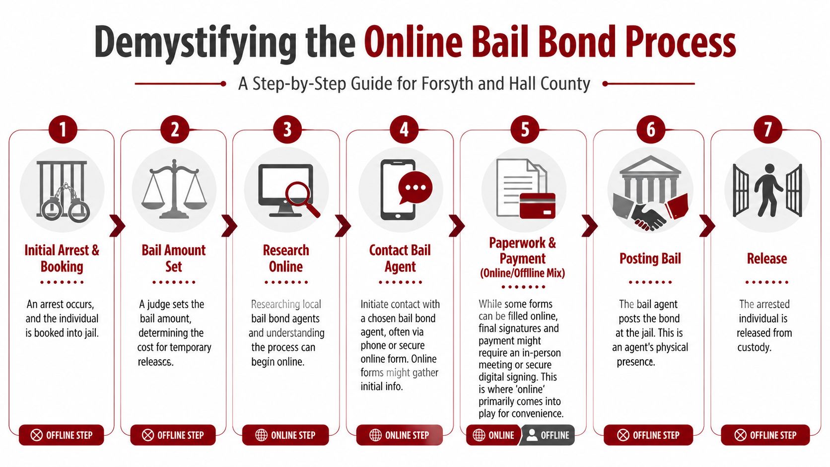 Bail Bond Online: Fast Forsyth County Jail Release Guide