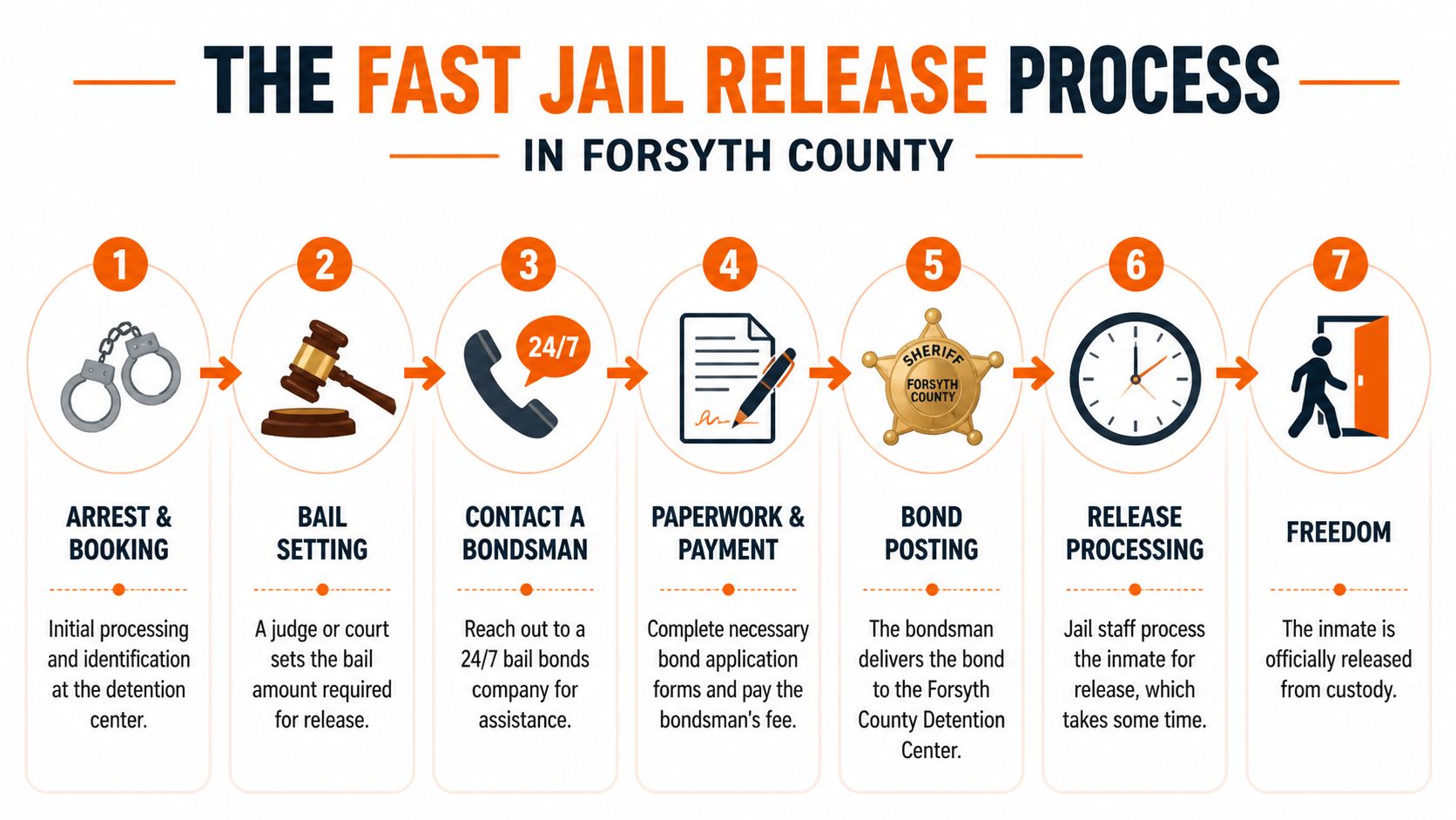 Prison Process Get Fast Bail Bonds with a Bondsman Macon GA
