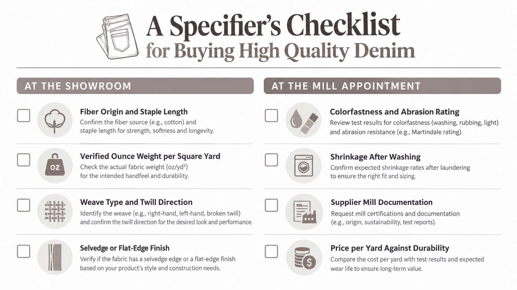 A checklist infographic titled A Specifier's Checklist for Buying High Quality Denim for showrooms and mills.