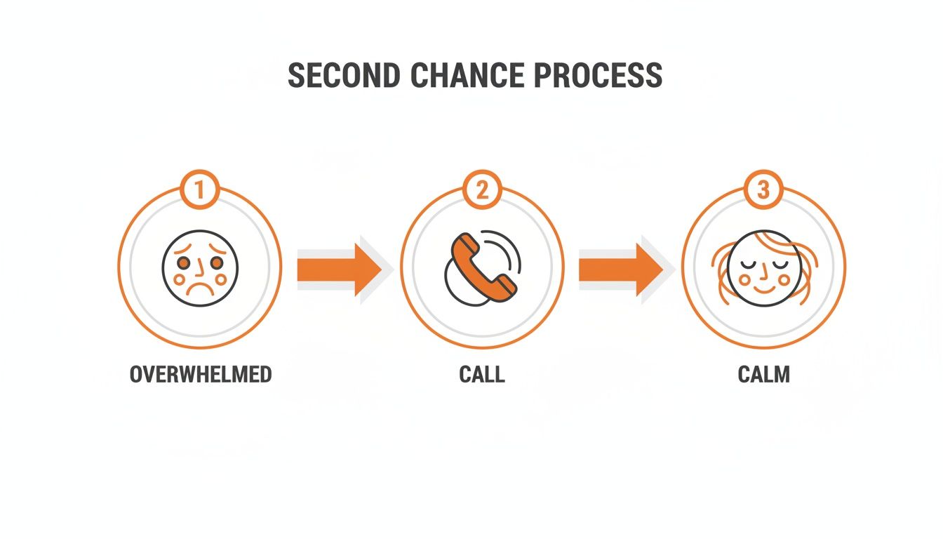 Second Chance Bail Bonds in Forsyth County, GA: A Guide