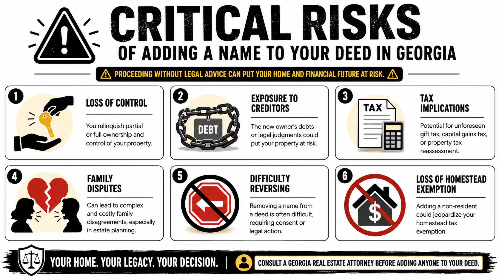 An infographic titled Critical Risks of Adding a Name to Your Deed in Georgia listing six key concerns.