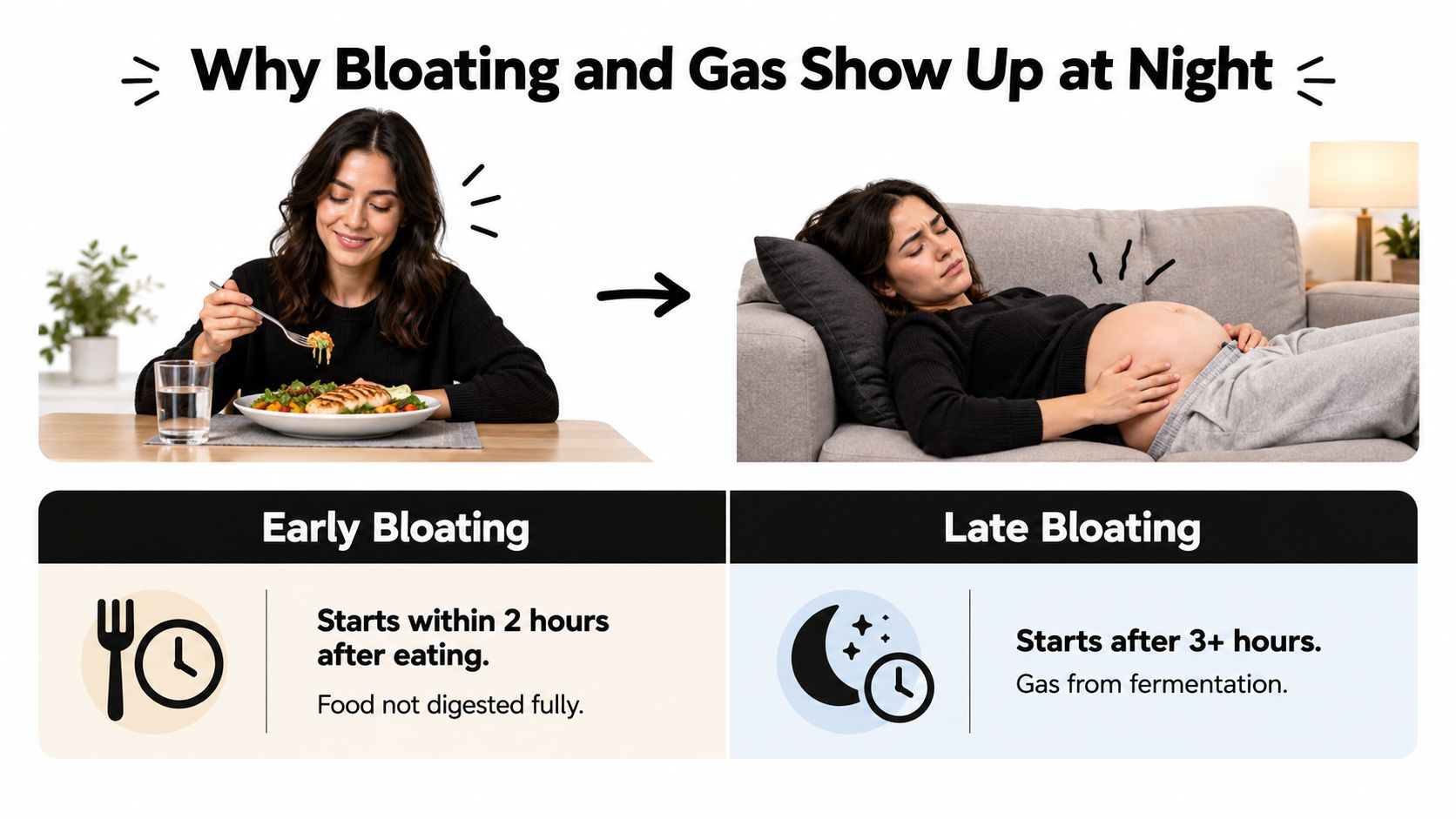 A woman eating dinner then experiencing uncomfortable abdominal bloating and gas while resting on her couch.