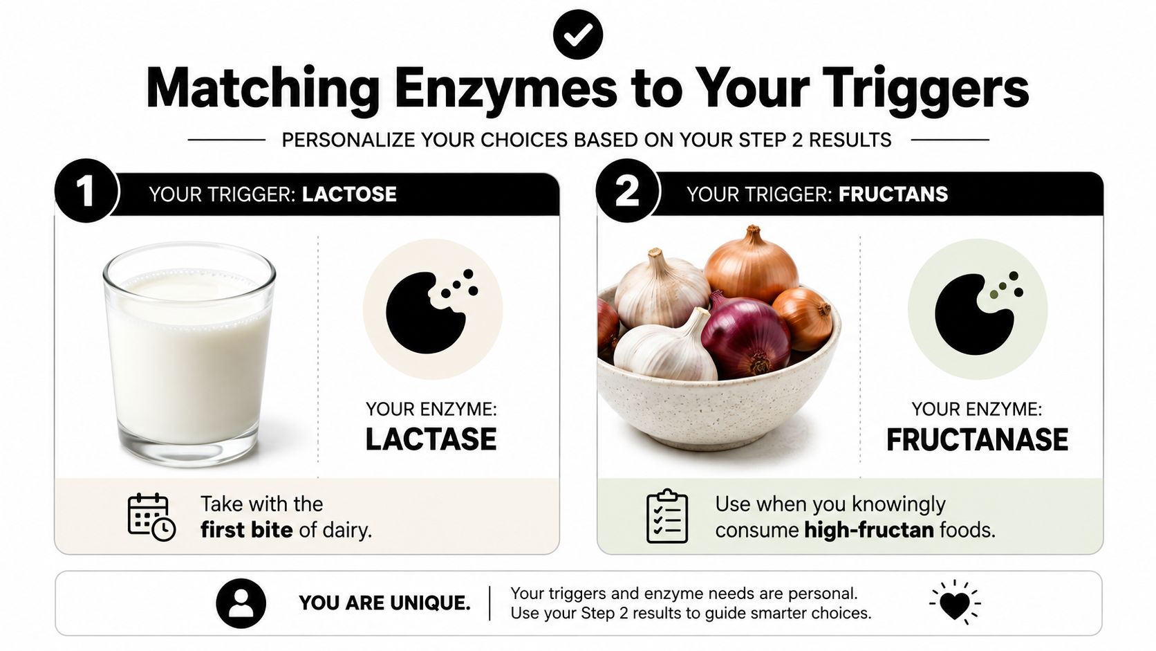 An infographic showing how to match digestive enzymes lactase and fructanase to specific food triggers.