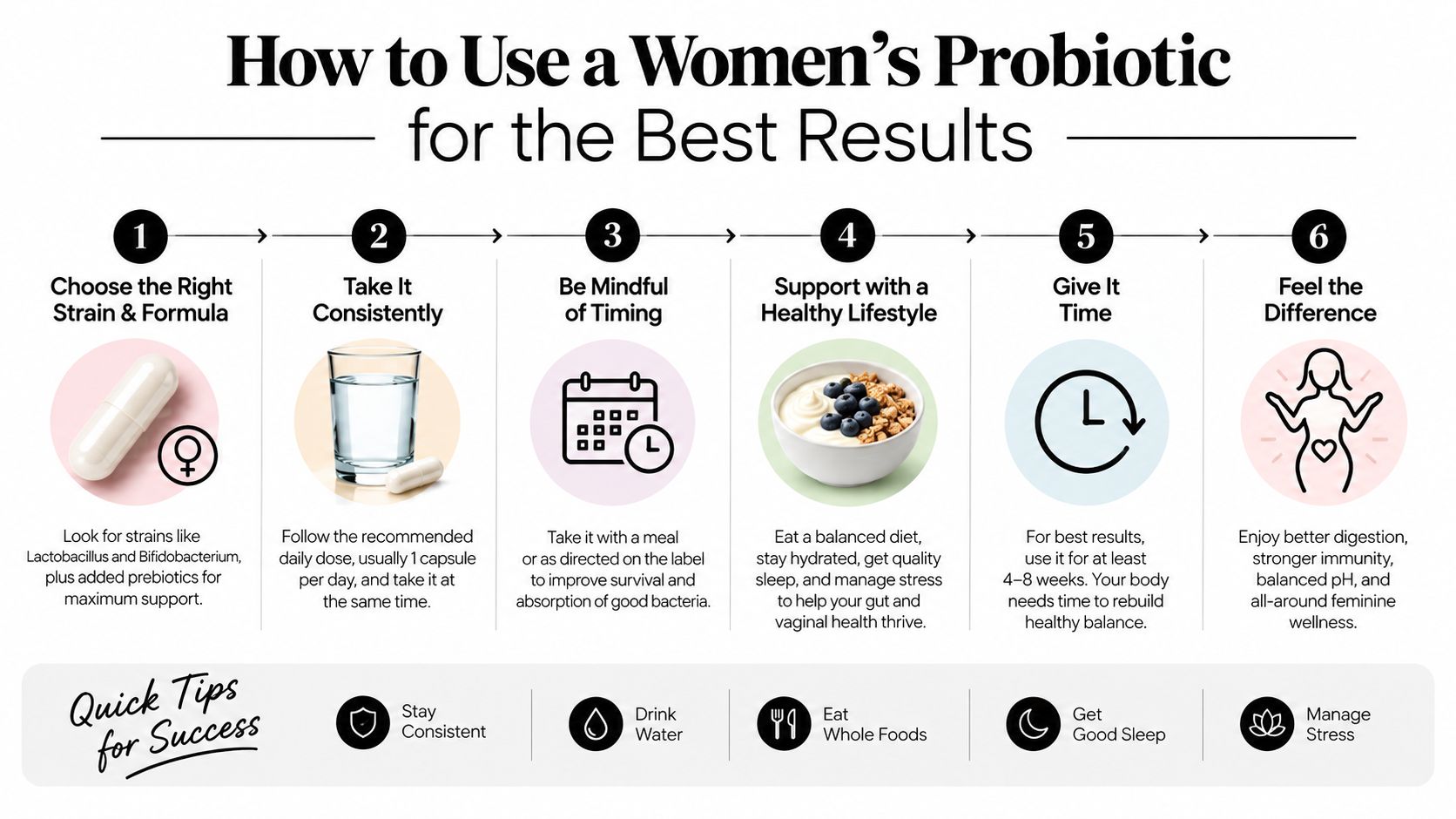 An infographic titled How to Use a Women's Probiotic outlining six steps for achieving optimal results.