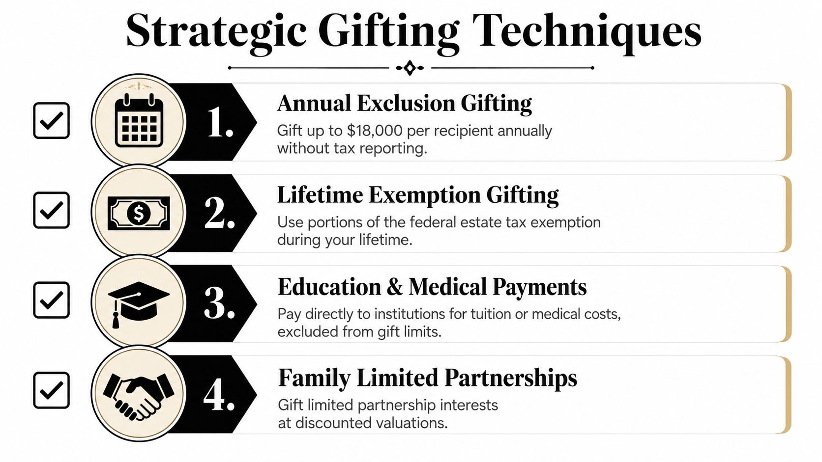 A list of four strategic gifting techniques for estate tax planning displayed in a clean infographic format.