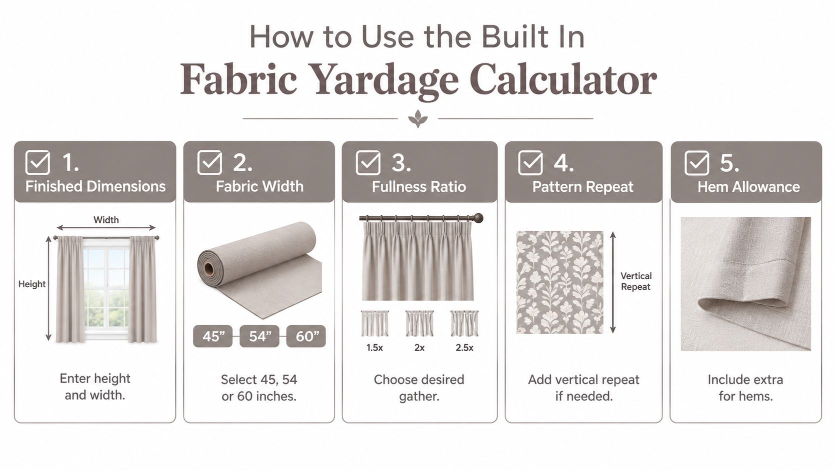 A five-step instructional guide on how to use a built-in fabric yardage calculator for curtains.