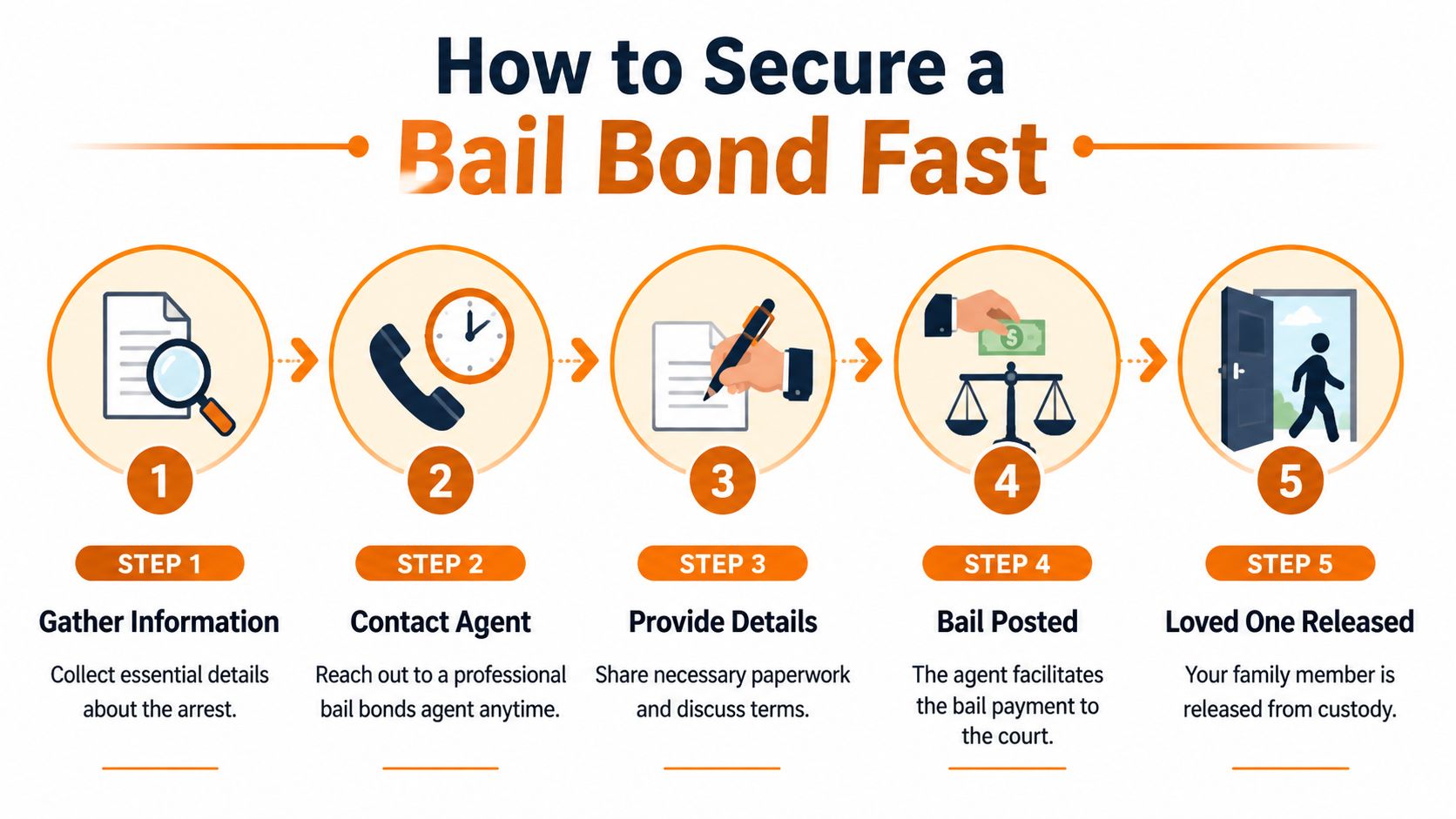 AA Professional Bail Bonding: Fast Release in Forsyth County