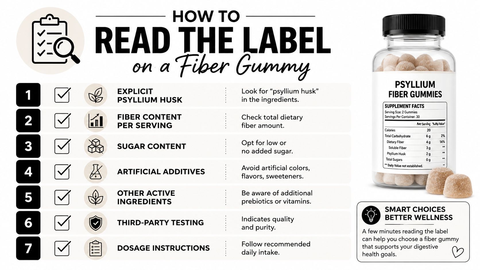 An infographic titled How to Read the Label on a Fiber Gummy featuring seven tips and a bottle of psyllium fiber gummies.