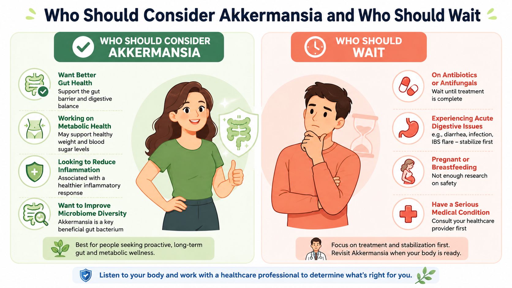 An infographic showing who should consider taking Akkermansia probiotic supplements and who should wait until later.