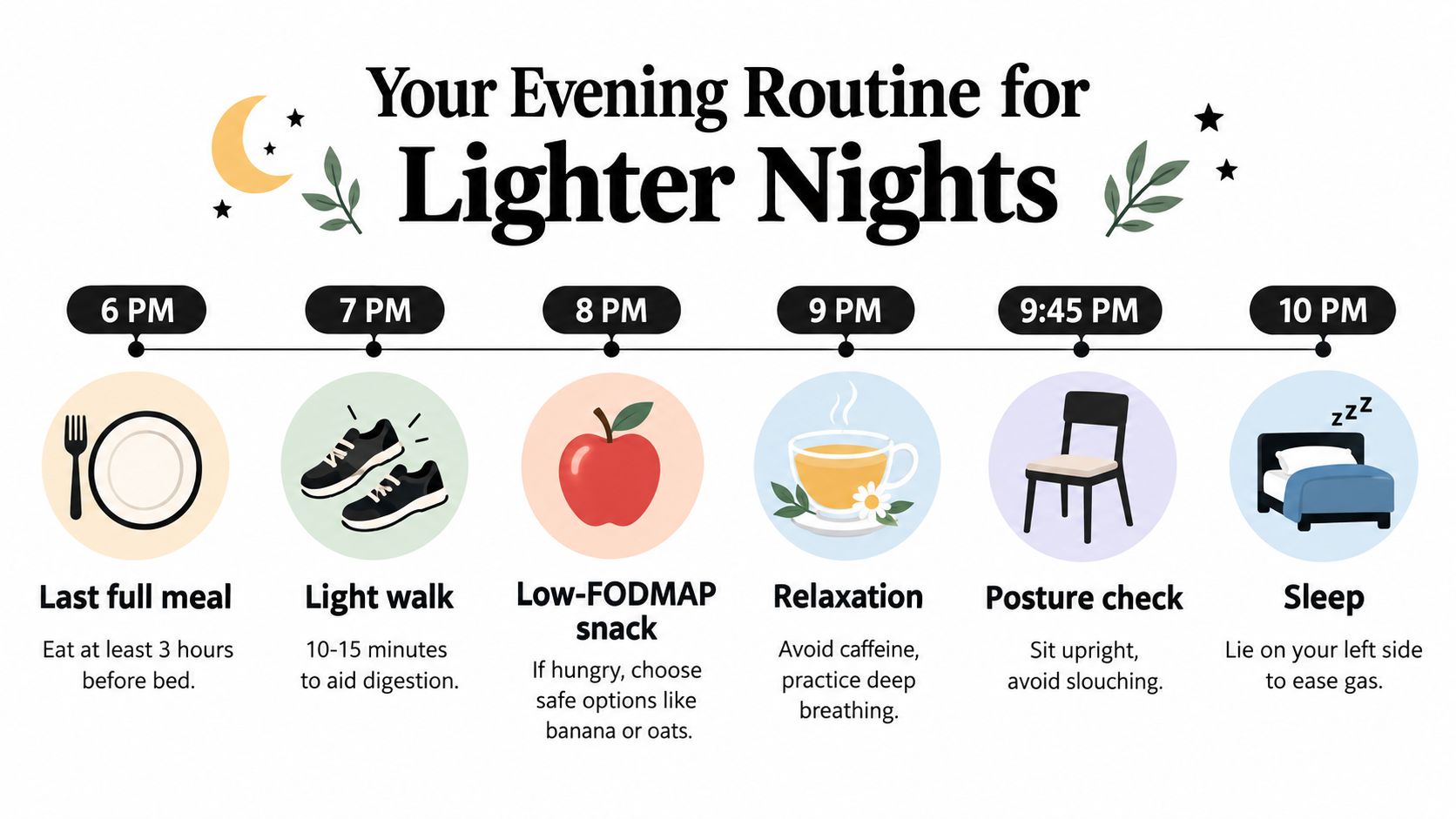 An infographic titled Your Evening Routine for Lighter Nights, detailing a timeline of activities to reduce nighttime gas.