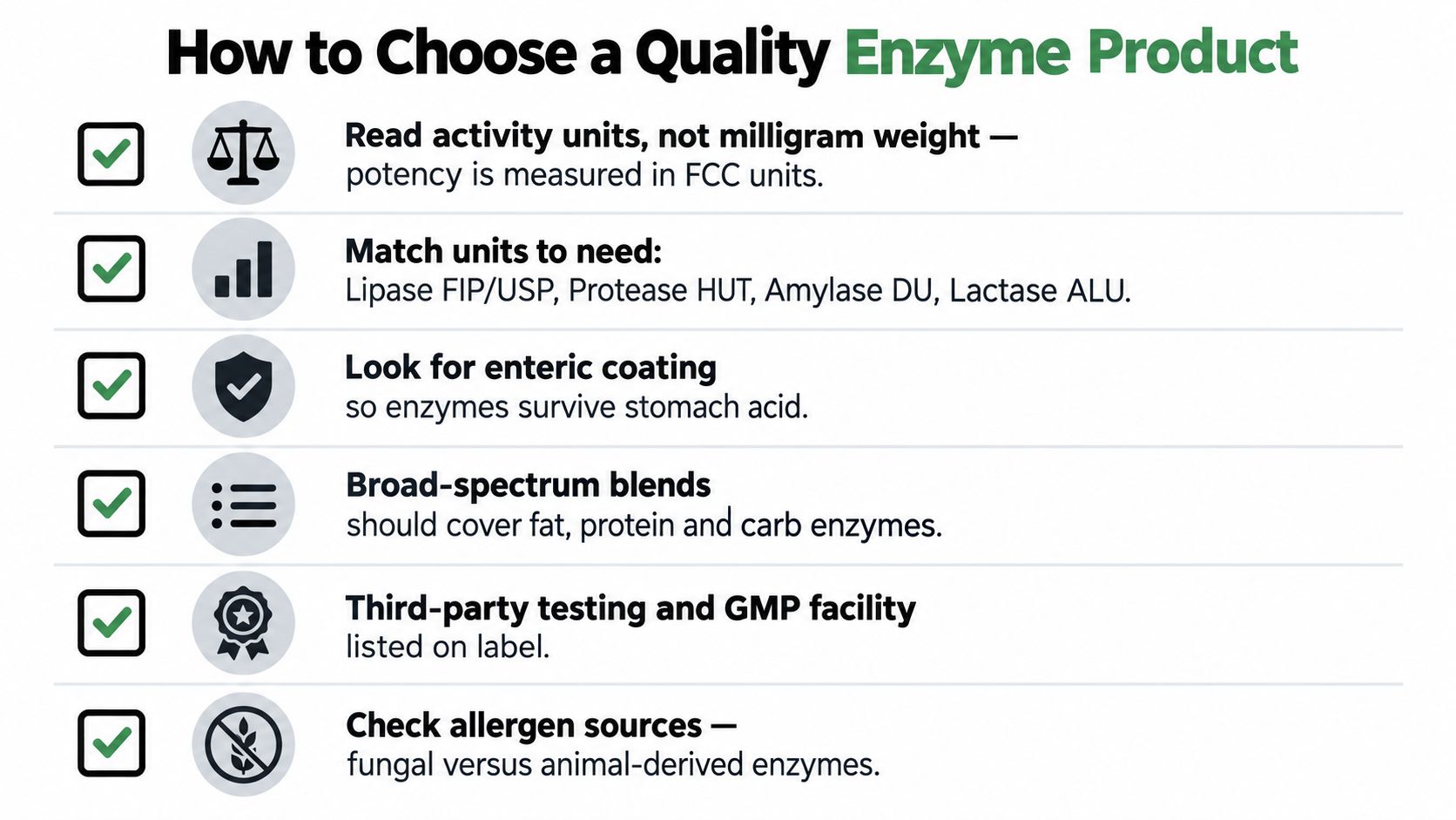 An infographic titled How to Choose a Quality Enzyme Product listing six essential tips for selecting supplements.