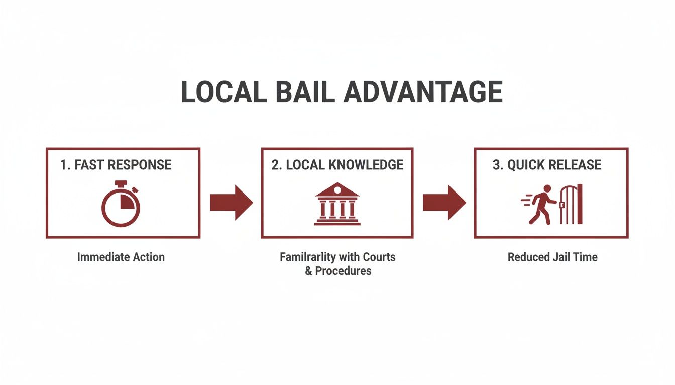Bail Bonds in Forsyth County, GA: Your Guide to Fast Jail Release