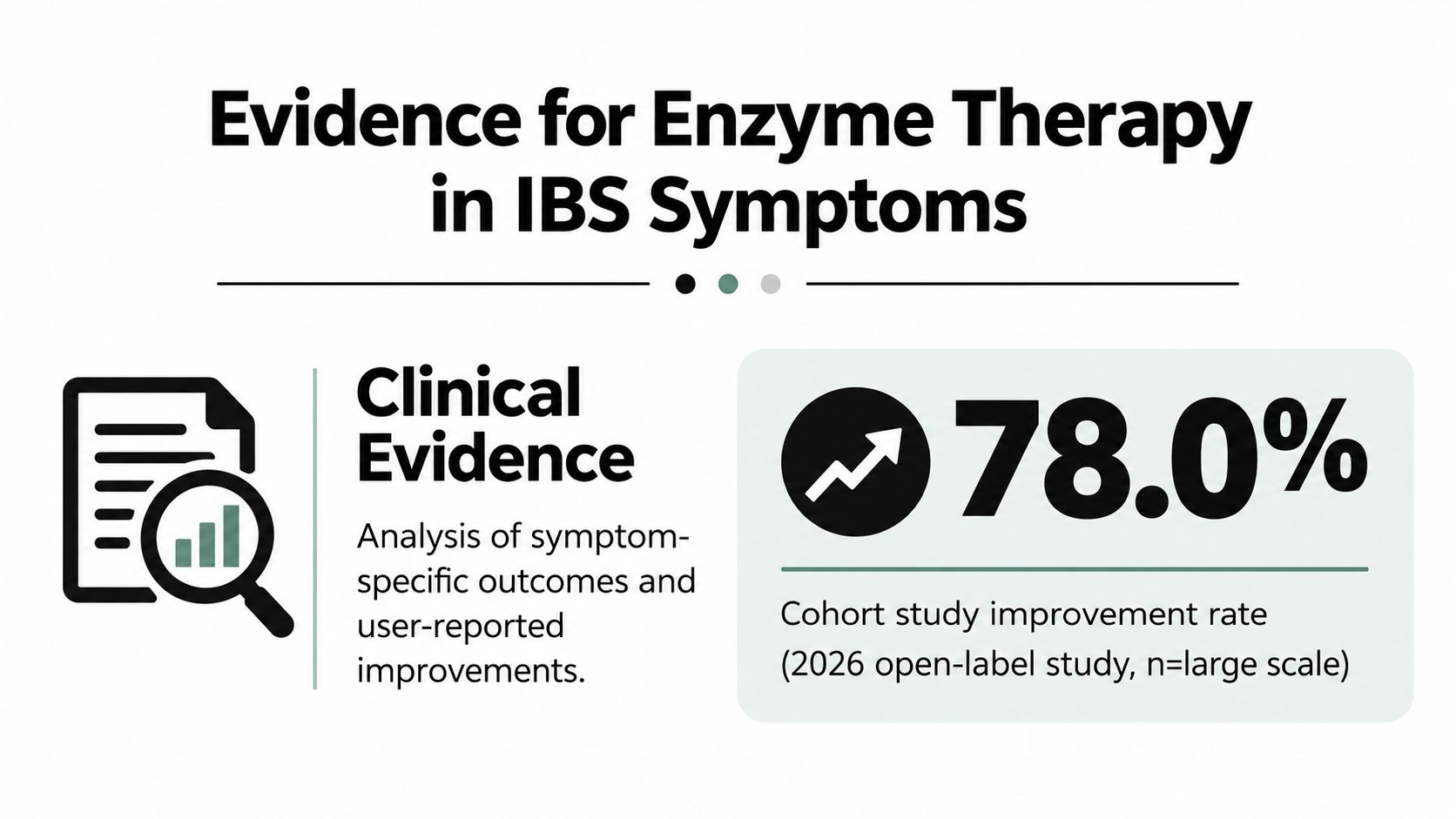 An infographic showing that enzyme therapy provides a 78 percent improvement rate for IBS symptoms.