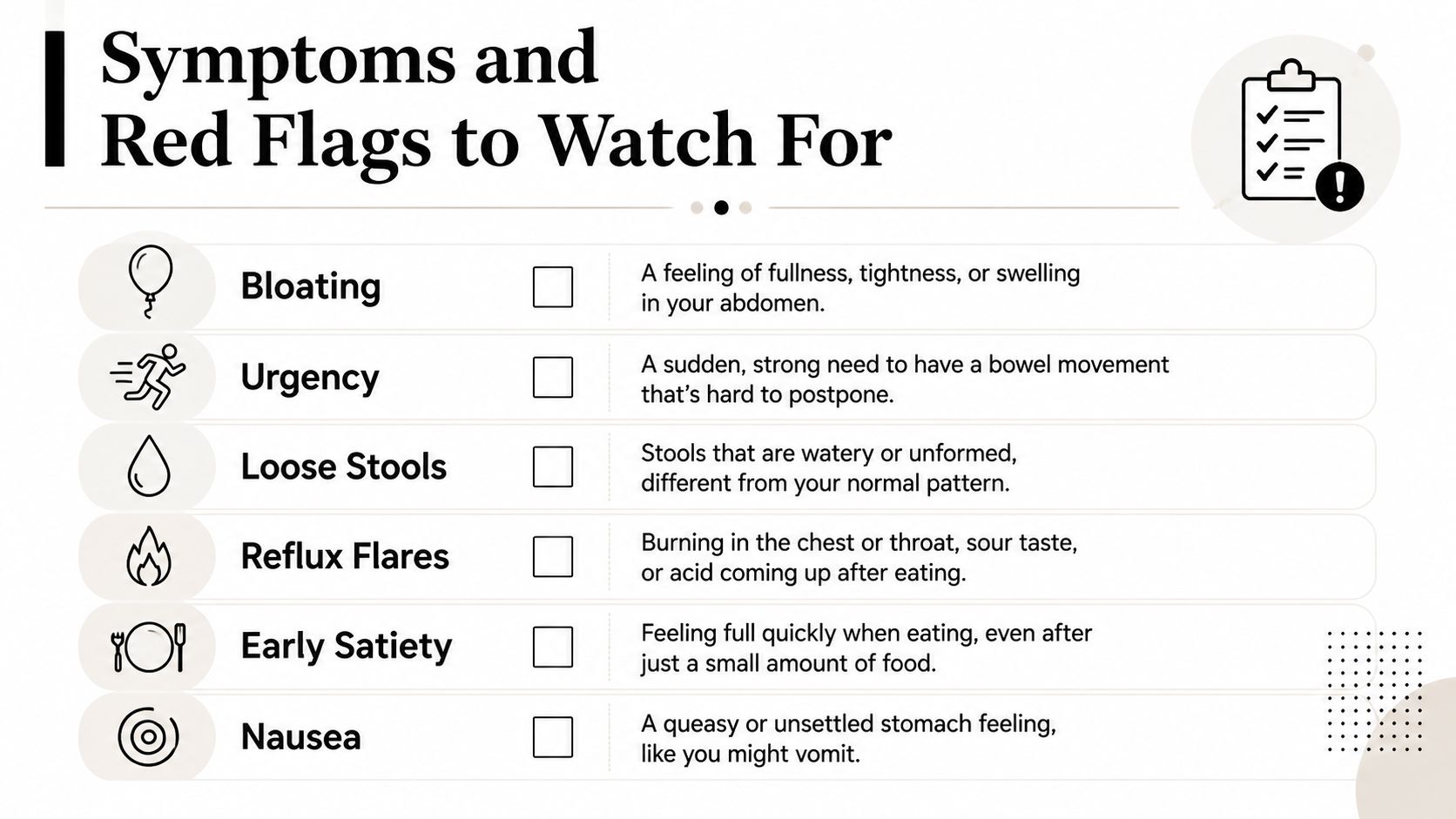 A list of gastrointestinal symptoms including bloating, urgency, loose stools, reflux, early satiety, and nausea with checkboxes.