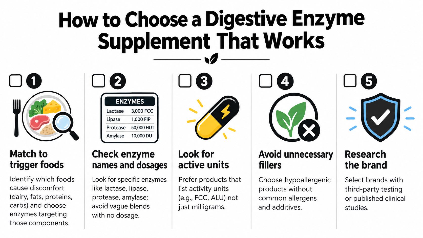 An infographic titled How to Choose a Digestive Enzyme Supplement That Works showing five numbered steps.