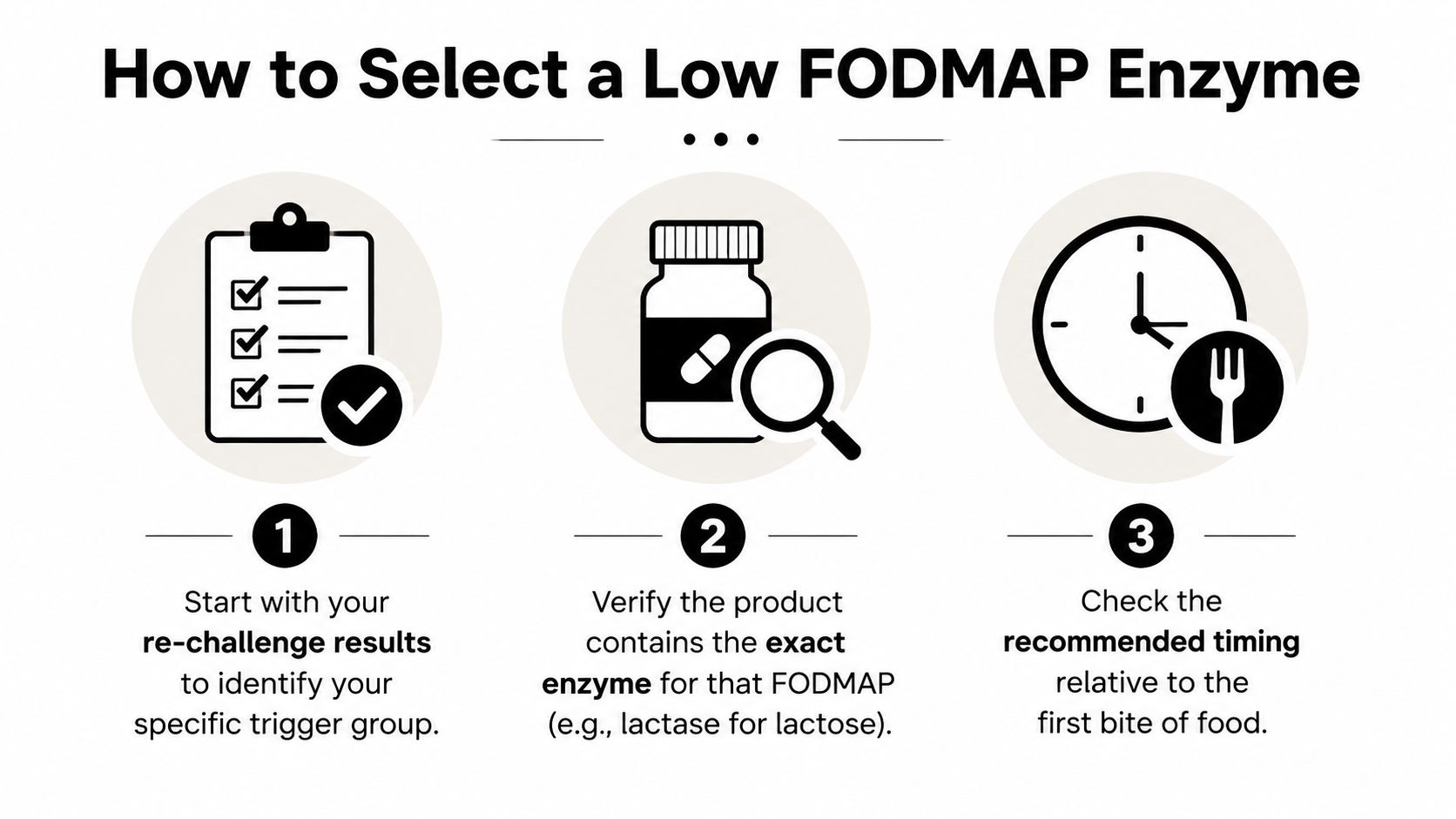 An infographic showing three steps to select a low FODMAP enzyme, including identifying triggers and verifying ingredients.