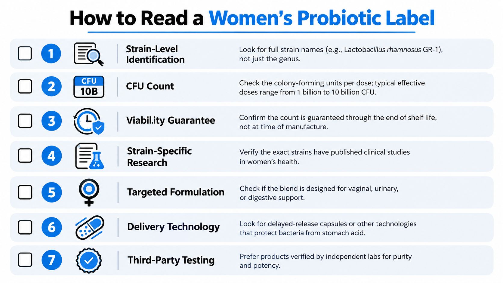 A checklist infographic titled How to Read a Women's Probiotic Label with seven steps for selection.